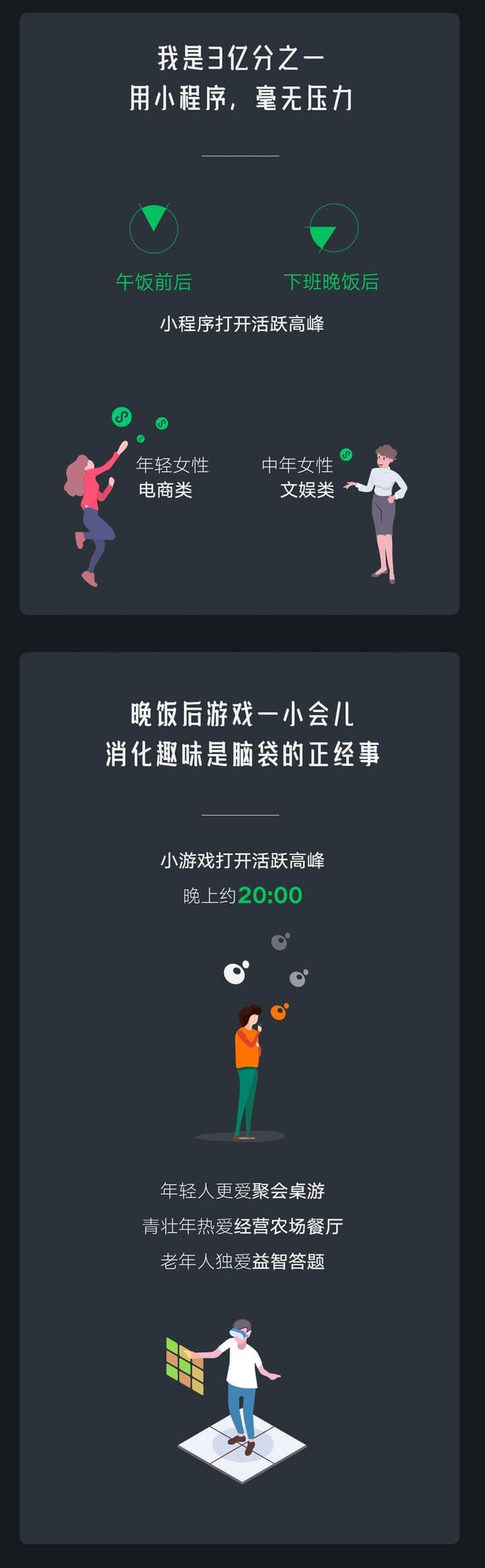 2019微信数据报告-小程序数据 2019微信数据报告-小程序数据