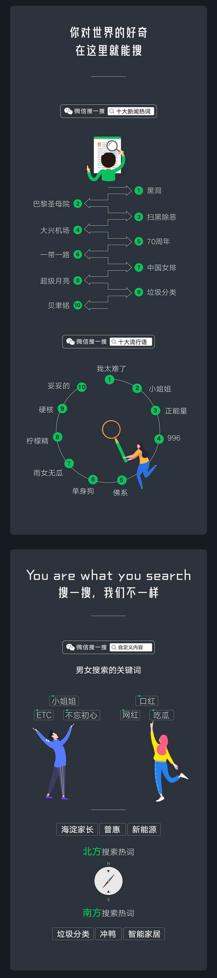 2019微信数据报告-搜一搜数据 2019微信数据报告-搜一搜数据
