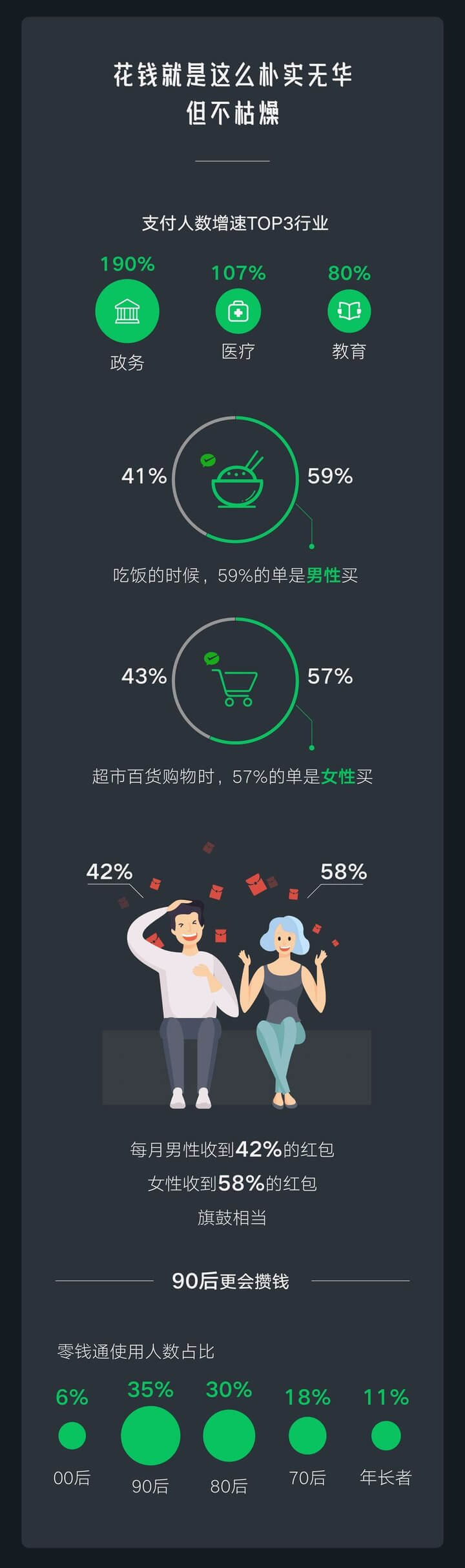 2019微信数据报告-微信支付数据 2019微信数据报告-微信支付数据